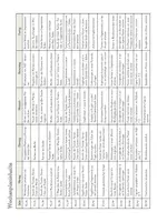 Vorschau - Unterrichtsreihen - Wochenplan Geometrie Klasse 3-4 – Jede Woche übersichtlich auf einem Bogen | Formen, Flächen, Körper, Symmetrie, Zirkel, Geodreieck, Differenzierung | Mathematik Grundschule Klasse 3-4 Lösungen - Seite 3