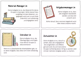 Vorschau - Bildkarten - Rollenkarten für die Gruppenarbeit - Seite 1