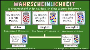 Vorschau - Präsentationen/Tafelbilder - Wahrscheinlichkeit - Tafelbild plus Tafelmaterial - Mathematik 2. / 3. Klasse - Seite 1