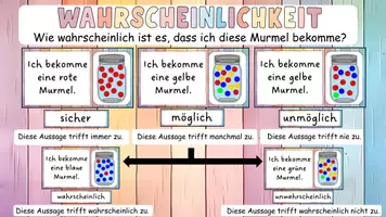 Vorschau - Präsentationen/Tafelbilder - Wahrscheinlichkeit - Tafelbild plus Tafelmaterial - Mathematik 2. / 3. Klasse - Seite 2