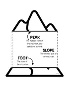 Vista previa - Hojas de trabajo - PARTS OF THE MOUNTAIN FLIPBOOK - página 1
