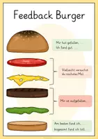 Vorschau - Arbeitsblätter - Feedback Burger - Seite 3