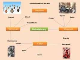 Vorschau - Stundenentwürfe - Materialsammlung: 15x Wirtschaft - Seite 3