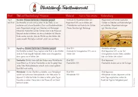 Vorschau - Unterrichtsreihen - 24 Tage Wichteltür/ Wichtelbriefe (Jahr 2) - Komplettpaket für den Advent - Seite 3