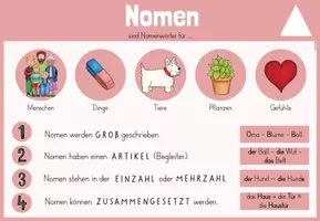Vorschau - Poster - Deutsch: Wortarten-Merkplakate zu Nomen, Verben, Adjektiven & Artikeln (Kl.2-4) - Seite 3