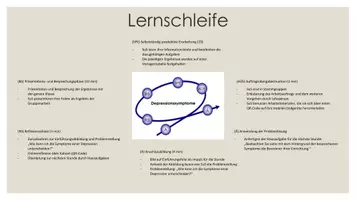 Vorschau - Stundenentwürfe - Unterrichtsstunde: Depressionen und ihre Symptome - Seite 1