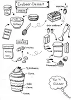 Vorschau - Anderer Materialtyp - Bildrezept - Sketchnote-Rezept - Erdbeerdessert - Seite 3