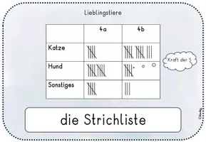 Vorschau - Poster - Wortspeicher Daten/Diagramme Mathematik Klasse 3/4 - Seite 3