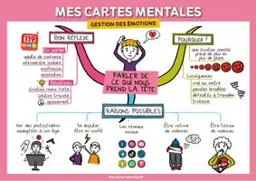 Aperçu - Fiches - PARLER DE CE QUI NOUS PREND LA TÊTE - Page de couverture