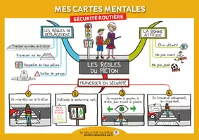 Aperçu - Fiches - LES RÈGLES DU PIÉTON - Page de couverture