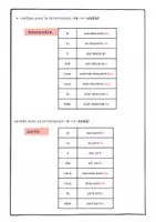 Vorschau - Merkblätter - Passé composé Definition zur konjunktion in Französisch - Seite 3
