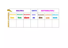 anteprima - Materiale di supporto/inclusione - Strumenti Compensativi per Equivalenze - Pagina 1