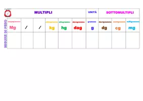 anteprima - Materiale di supporto/inclusione - Strumenti Compensativi per Equivalenze - Pagina 2