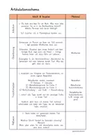 Vorschau - Stundenentwürfe - Texte verfassen: Autorenkonferenz - Einführungsstunde - Seite 3