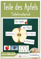 Vorschau - Präsentationen/Tafelbilder - Die Teile des Apfels - Bestandteile - Tafelmaterial - Deckblatt