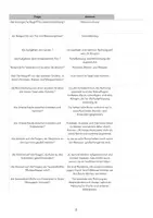 Vorschau - Quiz - Grundwissen Kl. 5/6_Biologie_Ich habe Wer hat_Insekten - Seite 2