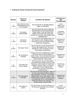 Vorschau - Stundenentwürfe - Unterrichtsentwurf (UV) Kombinatorik mit Eiskugeln - Seite 1