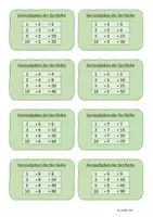 Vorschau - Aufgabenkarten - Kernaufgaben 1x1 (Homeschooling, Übung Einmaleins, Grundschule) - Deckblatt