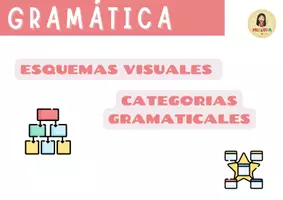 Vista previa - Tarjetas / Manipulativos - CATEGORÍAS GRAMATICALES - Portada