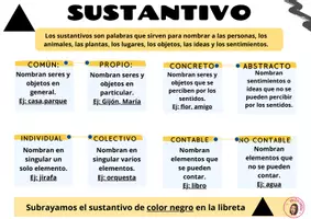 Vista previa - Tarjetas / Manipulativos - CATEGORÍAS GRAMATICALES - página 1