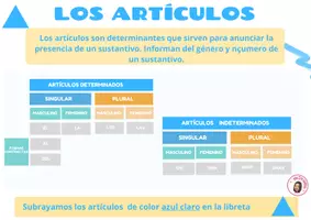 Vista previa - Tarjetas / Manipulativos - CATEGORÍAS GRAMATICALES - página 2