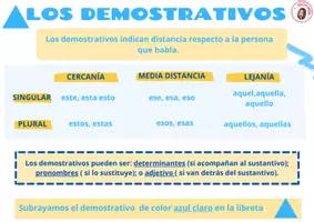 Vista previa - Tarjetas / Manipulativos - CATEGORÍAS GRAMATICALES - página 3
