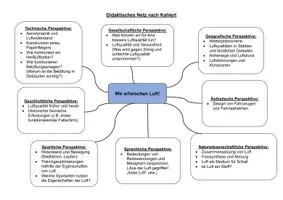 Vorschau - Stundenentwürfe - Unterrichtsentwurf_Luft - Seite 1