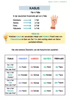 Vorschau - Arbeitsblätter - AB-Genus-Dativ-Akkusativ-Präpositionen - Deckblatt