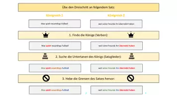 Vorschau - Anderer Materialtyp - Verbenfächer und Feldermodell im Grammatikunterricht - Deckblatt