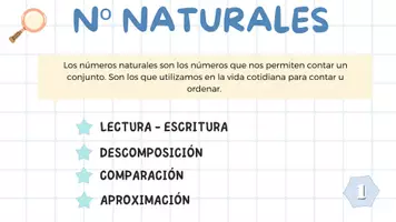 Vista previa - Presentaciones - ESQUEMA DE LOS NÚMEROS NATURALES - página 1