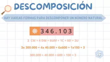 Vista previa - Presentaciones - ESQUEMA DE LOS NÚMEROS NATURALES - página 3
