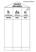 anteprima - Esercizi - materiale attività a stazioni sui numeri - Pagina 1
