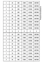 anteprima - Esercizi - materiale attività a stazioni sui numeri - Pagina 2