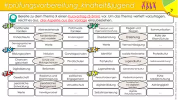 Vorschau - Präsentationen/Tafelbilder - Vorbereitung/Wiederholung DSD II "Kindheit und Jugend" SK/MK - 6 Cluster zum Themenschwerpunkt - Seite 1