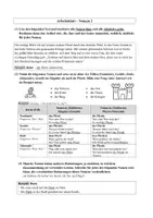 Vorschau - Arbeitsblätter - Arbeitsblatt: Nomen - Vier Fälle, Synonym, Wortfamilien - Deckblatt