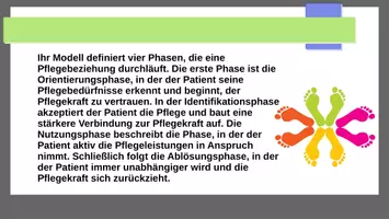Vorschau - Präsentationen/Tafelbilder - Peplau Pflegemodell - Seite 3