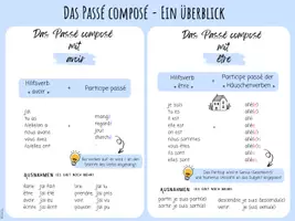 Vorschau - Poster - Das Passé composé - Überblick und Checkliste - Seite 1