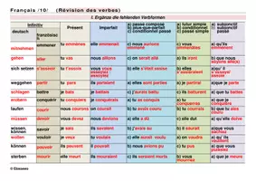 Vorschau - Arbeitsblätter - Französisch: Wiederholung (fast) sämtlicher Verbformen - Seite 2