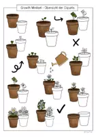 Vorschau - Mal- und Bastelvorlagen - Growth Mindset Pflanzensymbole (Cliparts & Vorlagen) - Seite 1