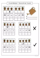 Vorschau - Mal- und Bastelvorlagen - Growth Mindset Pflanzensymbole (Cliparts & Vorlagen) - Seite 2
