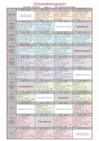 Vorschau - Lehrpläne/Lehrermaterial - Stoffverteilungsplan LehrplanPLUS - Werken und Gestalten - 5. Jahrgangsstufe - Seite 1