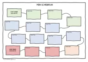 Vorschau - Arbeitsblätter - Schreiben - Würfelgeschichte Gruselgeschichte - Seite 3