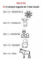 anteprima - UdA - Il SUONO GN o NI - Pagina 2
