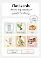 Vorschau - Bildkarten - Ernährungspyramide - bunte Flashcards - Deckblatt