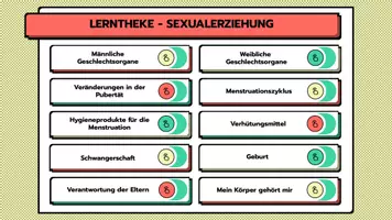 Vorschau - Arbeitsblätter - Interaktive Lerntheke: Sexualerziehung - Seite 2