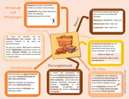 Vorschau - Spiele - Mindmap Steinzeit interaktiv - Seite 1