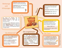 Vorschau - Spiele - Mindmap Steinzeit interaktiv - Seite 2