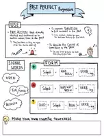 Vorschau - Arbeitsblätter - Past Perfect Progressive - Sketchnotes - Seite 1