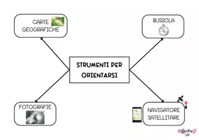 anteprima - Materiale di supporto/inclusione - Mappe di geografia sull'orientamento - Pagina 2