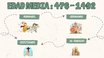 Vista previa - Presentaciones - EDAD MEDIA-PRESENTACIÓN - página 1